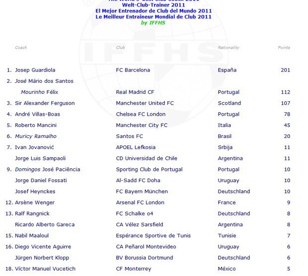 Clasificación IFFHS
