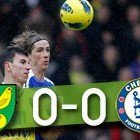 Norwich 0-0 Chelsea
