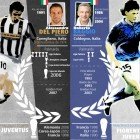 Duelo #1: Alessandro Del Piero Vs Roberto Baggio Duelo #1: Alessandro Del Piero Vs Roberto Baggio