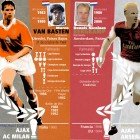 Duelo #5: Marco Van Basten Vs Dennis Bergkamp