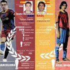 Duelo #6: Xavi Vs Raúl
