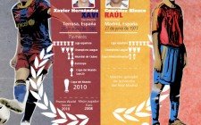 Duelo #6: Xavi Vs Raúl