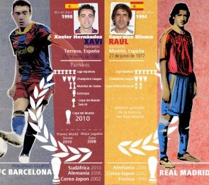 Duelo #6: Xavi Vs Raúl