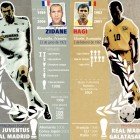 Duelo #4: Zinedine Zidane Vs Gheorghe Hagi