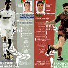 Duelo #7: Cristiano Ronaldo Vs Luis Figo