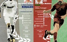 Duelo #7: Cristiano Ronaldo Vs Luis Figo