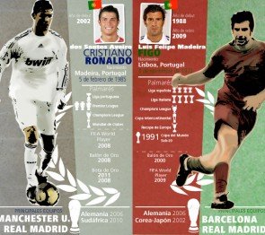 Duelo #7: Cristiano Ronaldo Vs Luis Figo