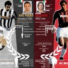 4tos. de final - Duelo #3: Alessandro Del Piero Vs Paolo Maldini
