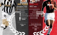 4tos. de final - Duelo #3: Alessandro Del Piero Vs Paolo Maldini