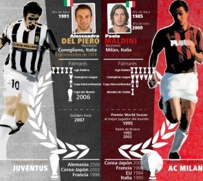 4tos. de final - Duelo #3: Alessandro Del Piero Vs Paolo Maldini