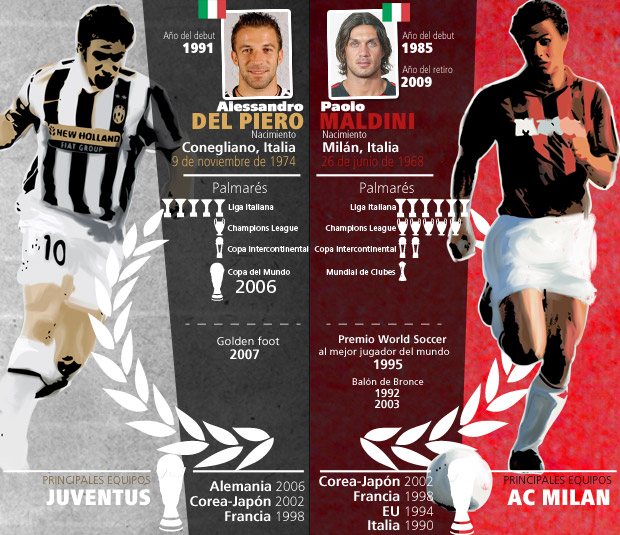 delpiero-maldini.jpg