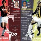 Duelo #8: Paolo Maldini Vs Roberto Carlos