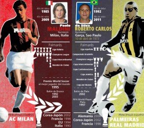 Duelo #8: Paolo Maldini Vs Roberto Carlos