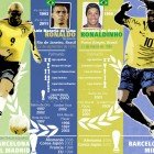 4tos. de final - Duelo #2: Ronaldo Vs Ronaldinho 4tos. de final - Duelo #2: Ronaldo Vs Ronaldinho