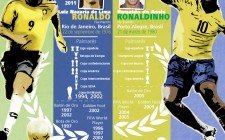 4tos. de final - Duelo #2: Ronaldo Vs Ronaldinho