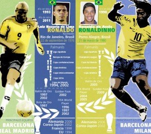 4tos. de final - Duelo #2: Ronaldo Vs Ronaldinho
