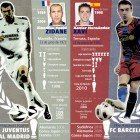 4tos. de final - Duelo #1: Zinedine Zidane vs Xavi 4tos. de final - Duelo #1: Zinedine Zidane vs Xavi