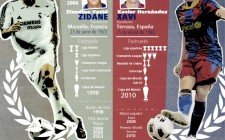 4tos. de final - Duelo #1: Zinedine Zidane vs Xavi