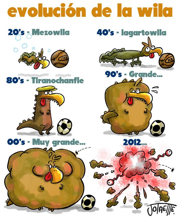 Evolución de la wila