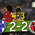 Rayados vs Xolos
