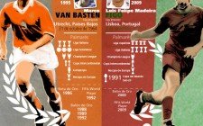 4tos. de final - Duelo #4: Marco Van Basten Vs Luis Figo