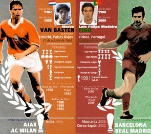 4tos. de final - Duelo #4: Marco Van Basten Vs Luis Figo