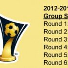 Se sortearon los grupos para la CONCACAF Liga Campeones