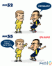Ucrania 2 - Suecia 1