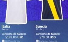 2da. Ronda - Duelo #3: Italia Vs Suecia