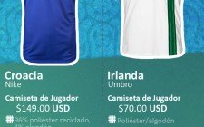 Duelo #6: Croacia Vs Irlanda