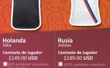 2da. Ronda - Duelo #2: Holanda Vs Rusia