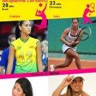 Duelo #4: Jacqueline Carvalho Vs Dominika Cibulková Duelo #4: Jacqueline Carvalho Vs Dominika Cibulková