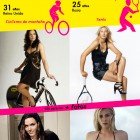 8vos. de final - Duelo #7: Victoria Pendleton Vs Maria Sharapova