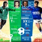Duelo #2: Jared Borgetti Vs Carlos Hermosillo