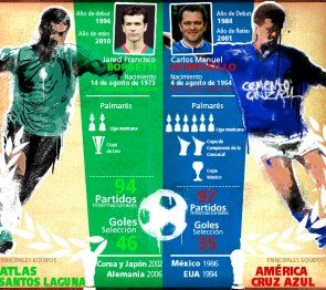 Duelo #2: Jared Borgetti Vs Carlos Hermosillo