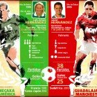 Duelo #1: Luis Hernández Vs Javier Hernández Duelo #1: Luis Hernández Vs Javier Hernández