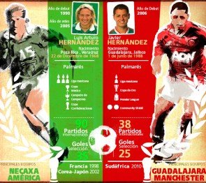 Duelo #1: Luis Hernández Vs Javier Hernández