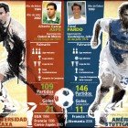 Duelo #6: Alberto García Aspe Vs Pável Pardo Duelo #6: Alberto García Aspe Vs Pável Pardo