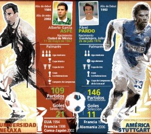 Duelo #6: Alberto García Aspe Vs Pável Pardo