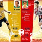 Duelo #5: Cuauhtémoc Blanco Vs Ramón Ramírez