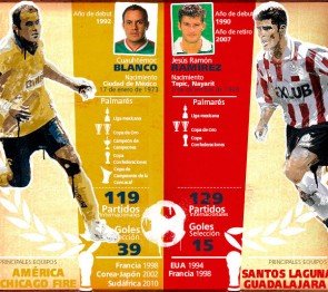 Duelo #5: Cuauhtémoc Blanco Vs Ramón Ramírez