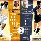 Duelo #3: Francisco Palencia Vs Luis García