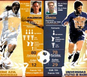 Duelo #3: Francisco Palencia Vs Luis García
