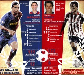 Duelo #4: Rafael Márquez Vs Claudio Suárez