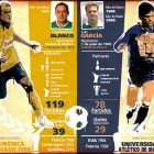 4tos. de final - Duelo #2: Cuauhtémoc Blanco Vs Luis García