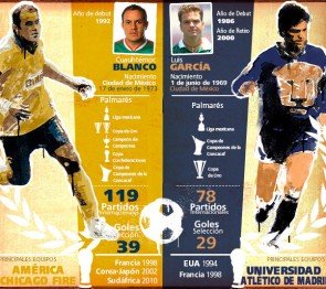 4tos. de final - Duelo #2: Cuauhtémoc Blanco Vs Luis García