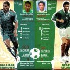 Duelo #7: Carlos Salcido Vs Ignacio Ambriz