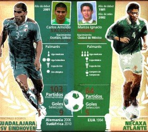 Duelo #7: Carlos Salcido Vs Ignacio Ambriz