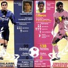 Duelo #8: Oswaldo Sánchez Vs Jorge Campos Duelo #8: Oswaldo Sánchez Vs Jorge Campos