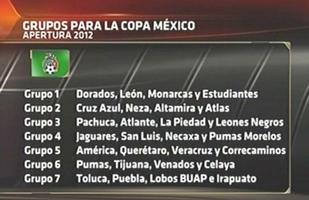 Grupos Copa México